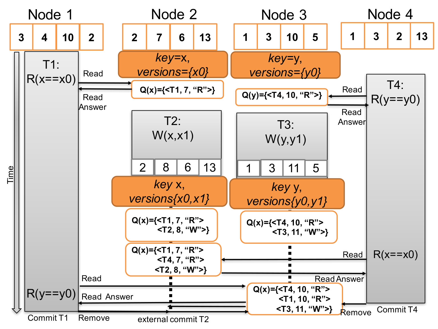 Figure 38